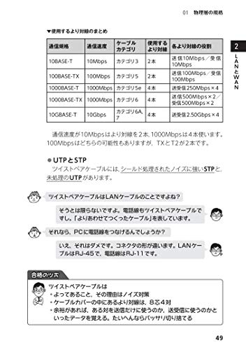 改訂新版 要点早わかり ネットワークスペシャリスト ポケット攻略本 5