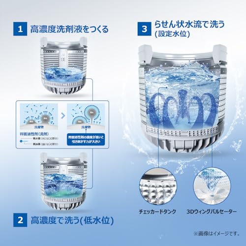 10.0kg 全自動洗濯機 7