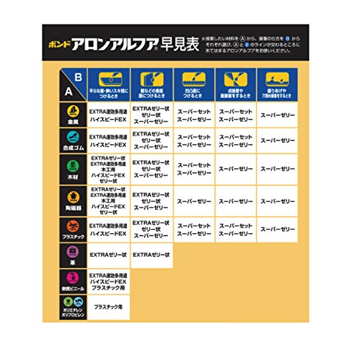 22年 瞬間接着剤のおすすめ人気ランキング10選 Mybest