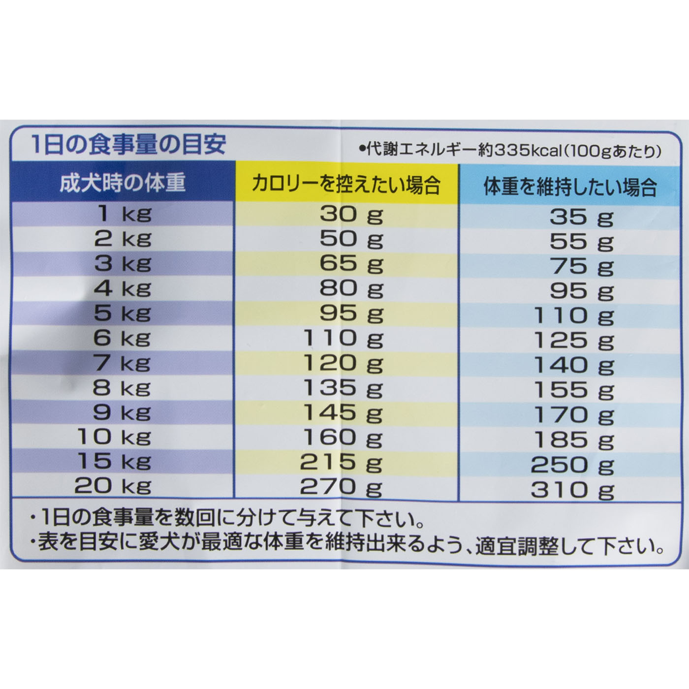 カリカリ仕立て 低脂肪 味わいビーフ入りセレクト 5