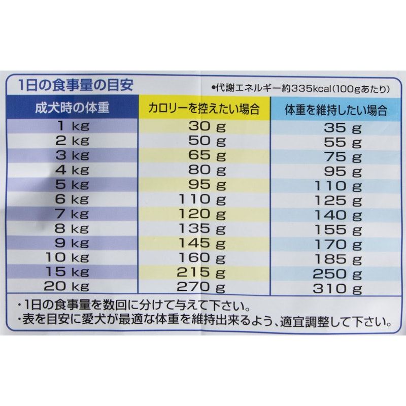 カリカリ仕立て 低脂肪 味わいビーフ入りセレクト 5