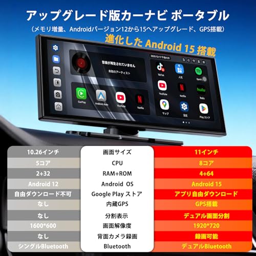 多機能ポータブルディスプレイオーディオ 4