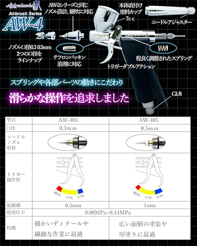  エアブラシ 3