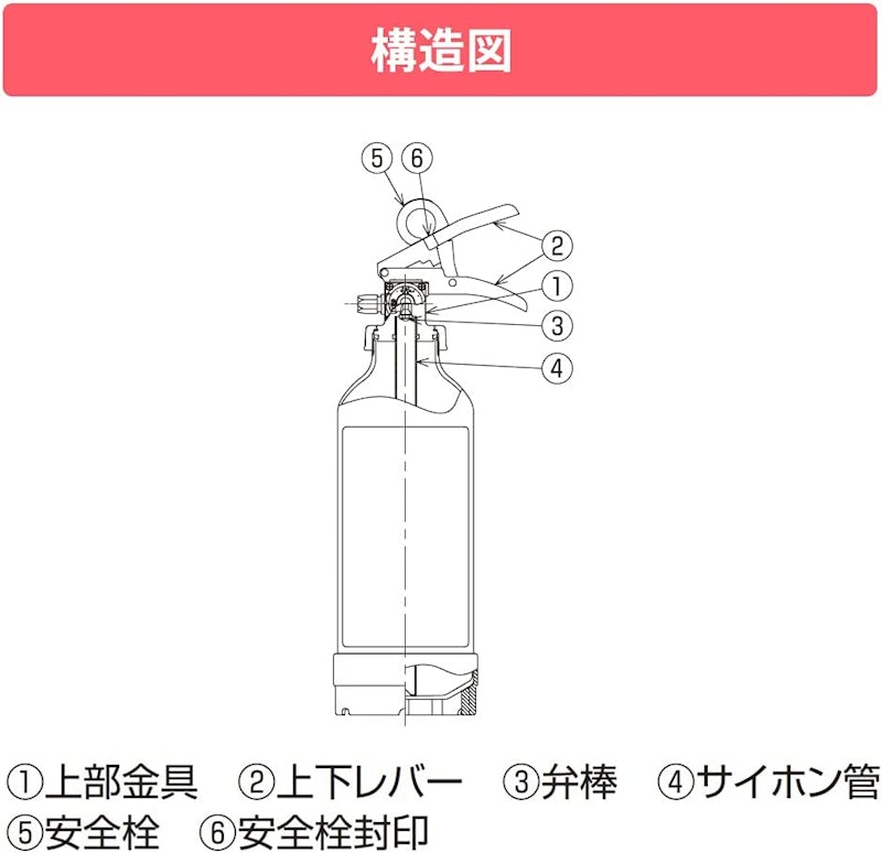 アルミ製蓄圧式粉末ABC消火器 5