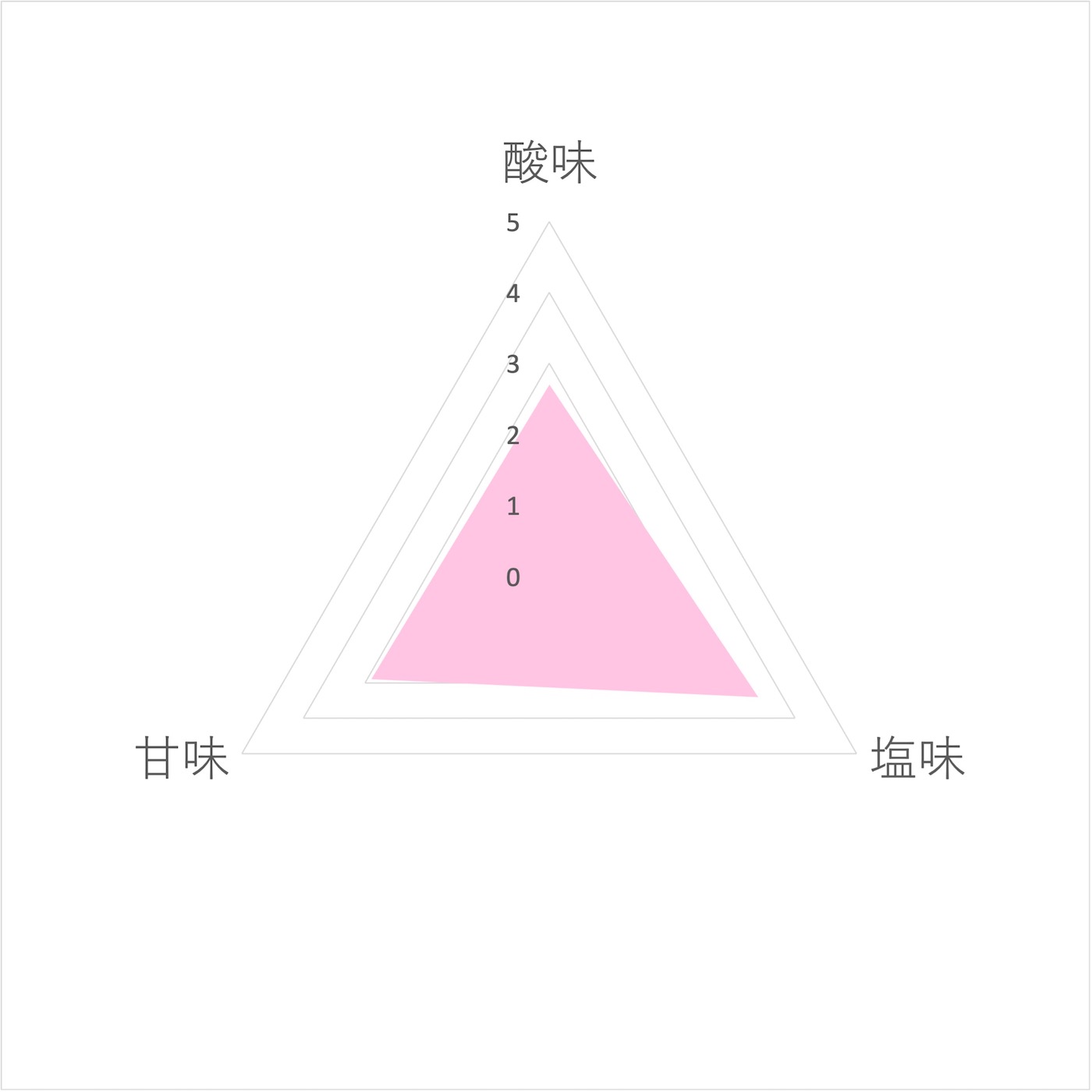 21年 梅干しのおすすめ人気ランキング28選 徹底比較 Mybest