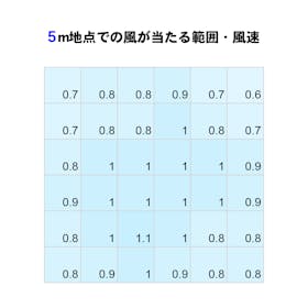 カドー STREAM1800の口コミ・評判は?実際に使ってメリット・デメリットを徹底レビュー! 2