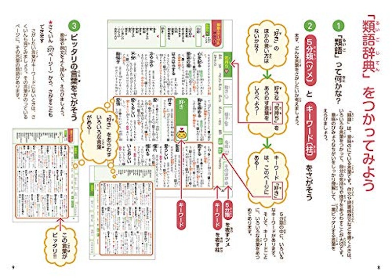 22年 類語国語辞典のおすすめ人気ランキング選 Mybest 22年 類語国語辞典のおすすめ人気ランキング選 Mybest