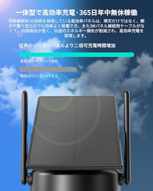 防犯カメラ 2