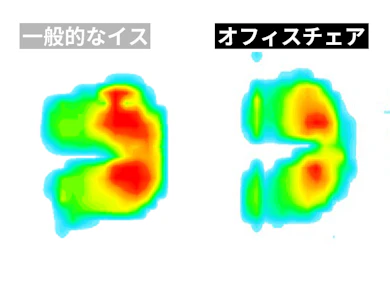 座面で体重を受け止めきれず、お尻に圧が集中