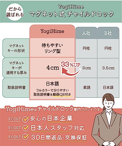 チャイルドロック 6