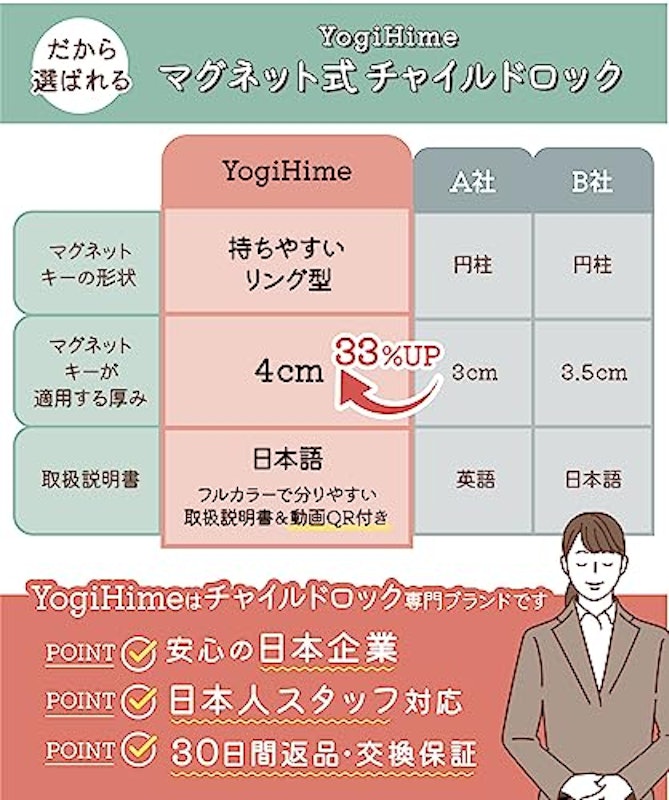 チャイルドロック 6