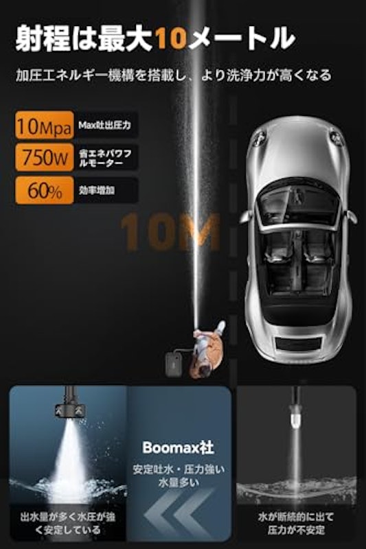 高圧洗浄機 2