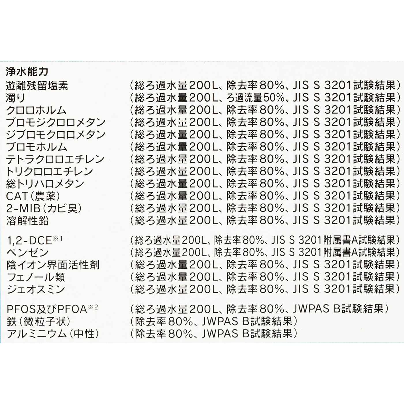 CP504 5