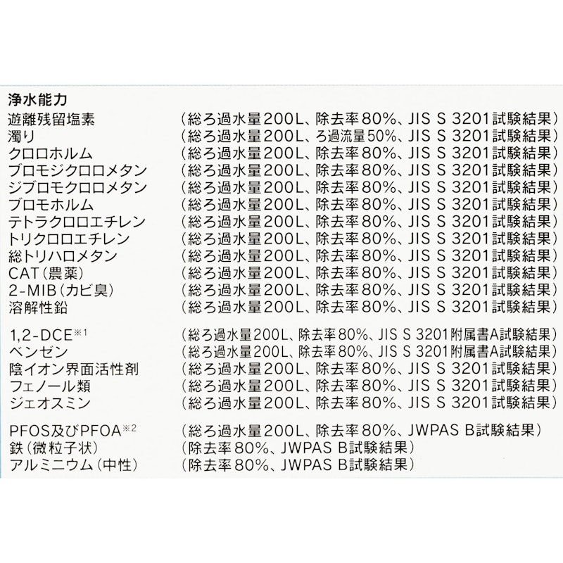 CP504 5