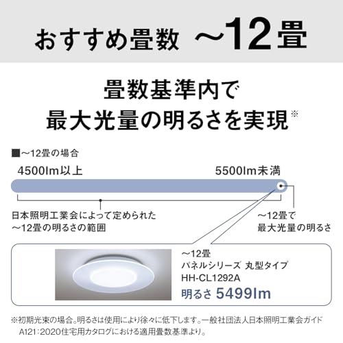 パネルシリーズ　丸型タイプ 5
