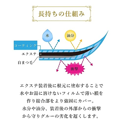 ボリュームラッシュ専用コーティング 3