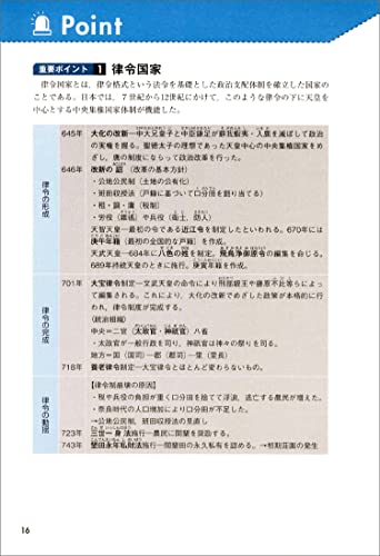 大卒程度 警察官・消防官 新スーパー過去問ゼミ 人文科学 改訂第3版 6