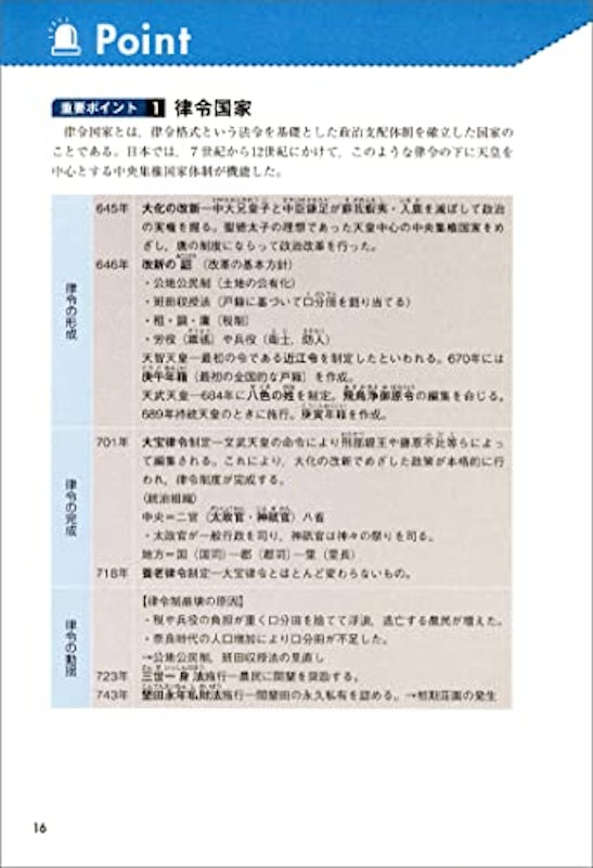 大卒程度 警察官・消防官 新スーパー過去問ゼミ 人文科学 改訂第3版 6