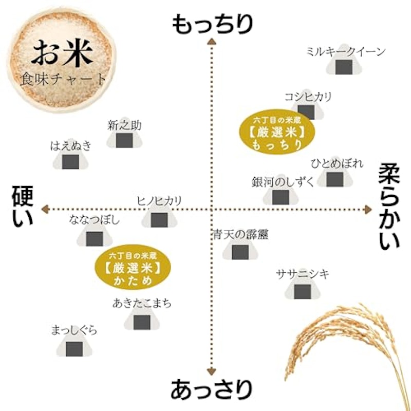 お米マイスター厳選米 2
