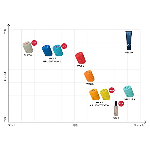 ナカノワックスのおすすめ人気ランキング【2025年12月】 | マイベスト