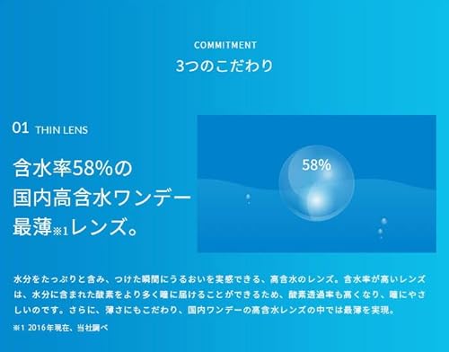 ワンデー ウォータースリム plus  3