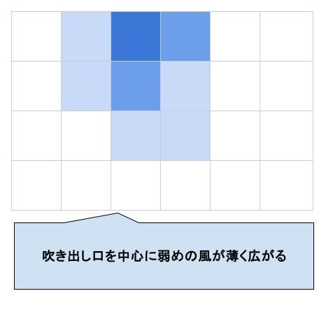 コードレスブロワ 7