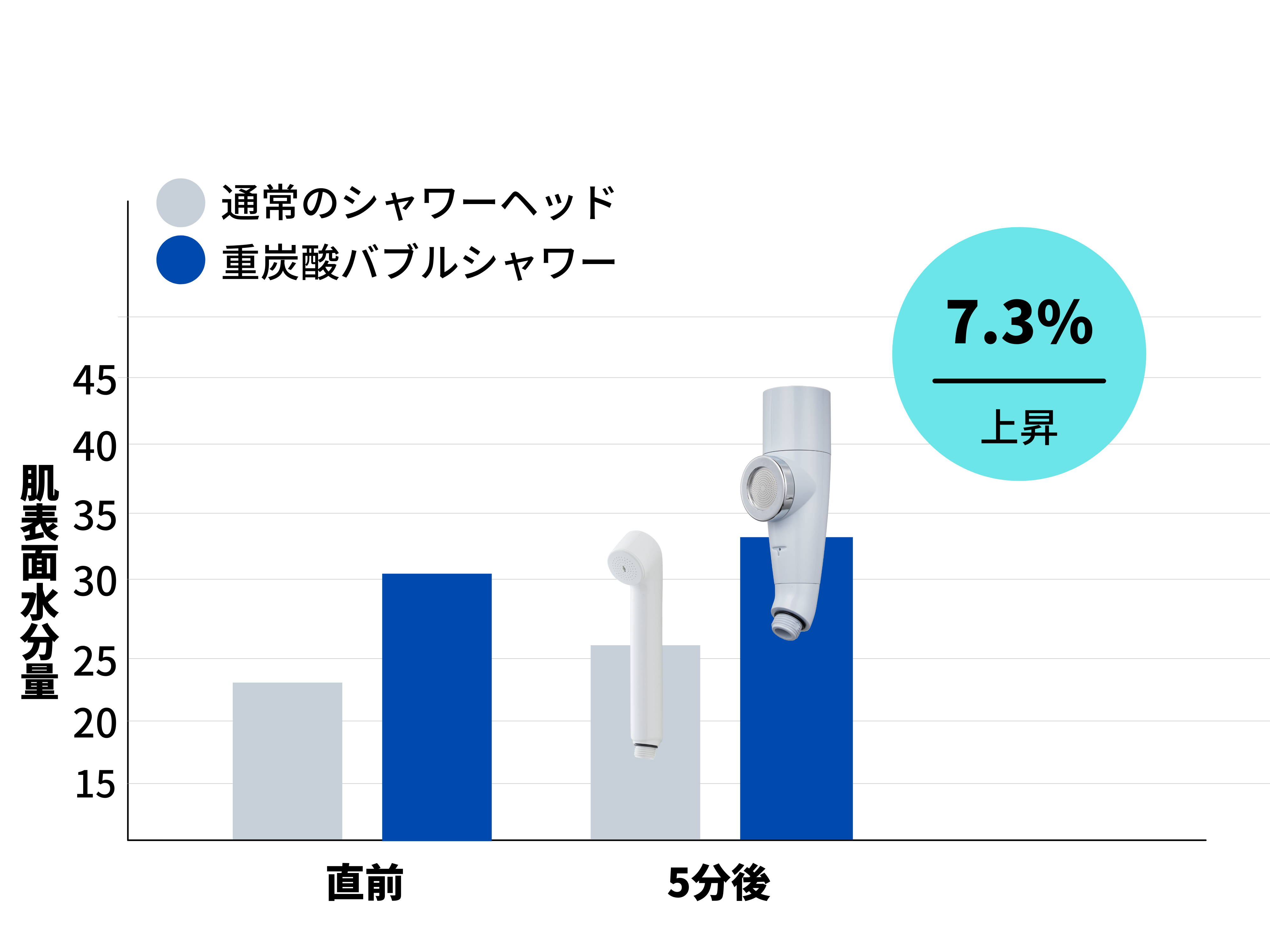 重炭酸バブルシャワー 8