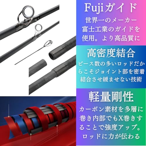 パックロッド 2