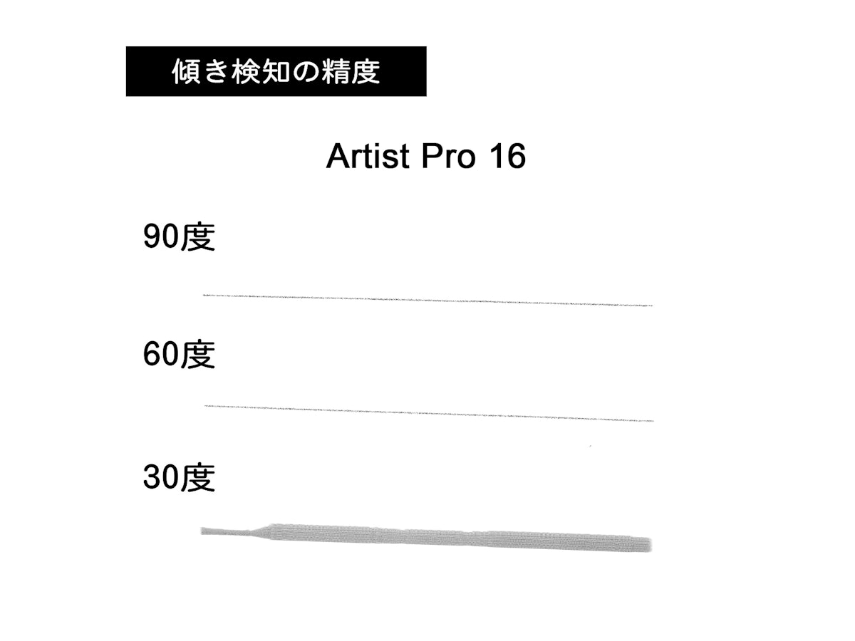 XPPen Artist Pro 16 ID160F-Eを検証レビュー!液タブの選び方も XPPen Artist Pro 16 ID160F-Eを検証レビュー!液タブの選び方も