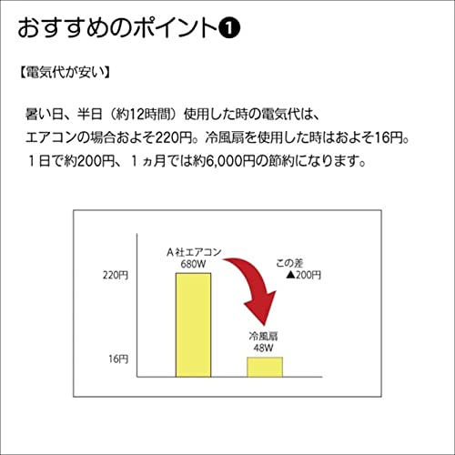 冷風扇 3