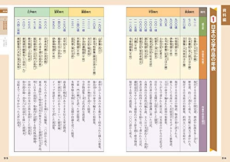 小学高学年 自由自在 国語 11