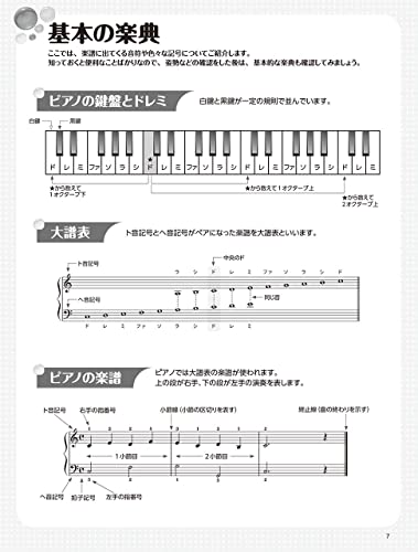 ピアノ初心者のためのベストヒット～ドレミふりがな&指番号のガイド付！～ 3