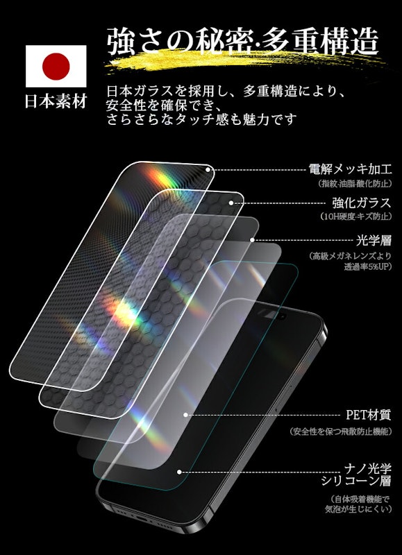 iPhone ガラスフィルム2枚入り 4