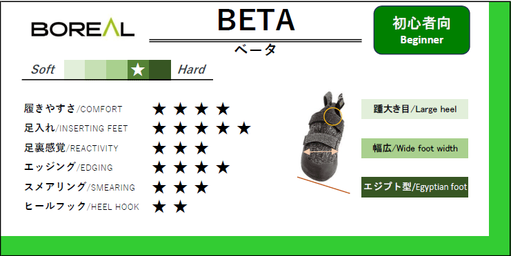 ベータ 2