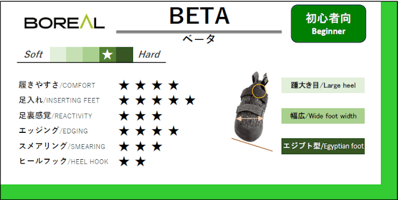 ベータ 2