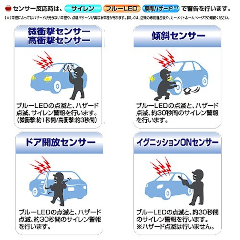 カーセキュリティ 5