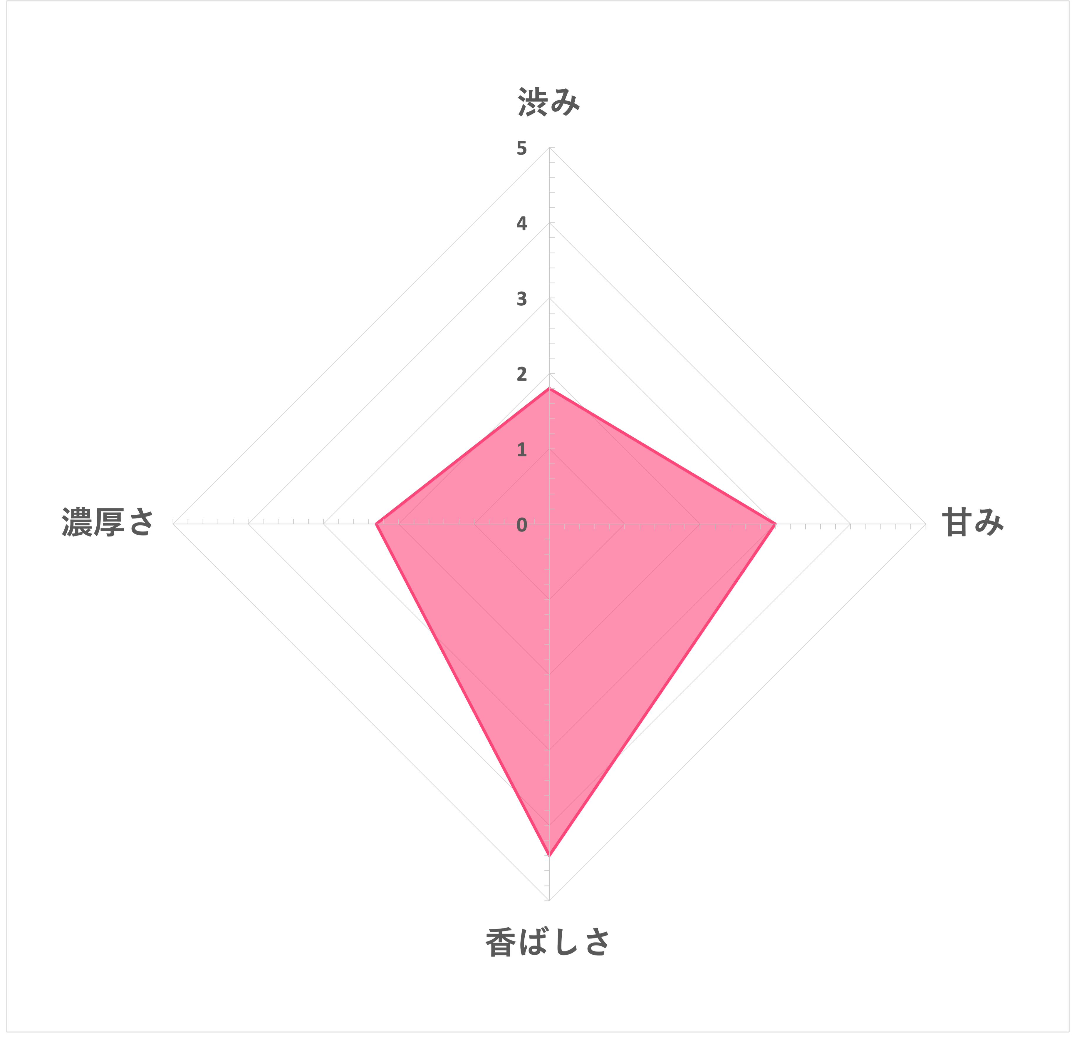 たんぽぽ茶100％ 6