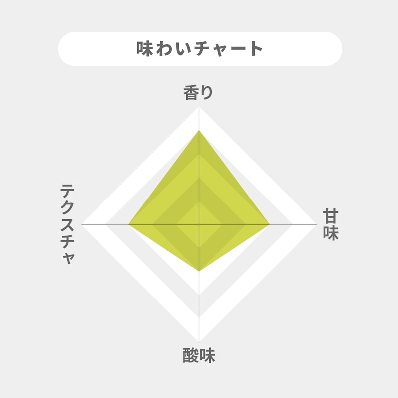 山崎蒸溜所貯蔵 焙煎樽熟成梅酒 リッチアンバー 2