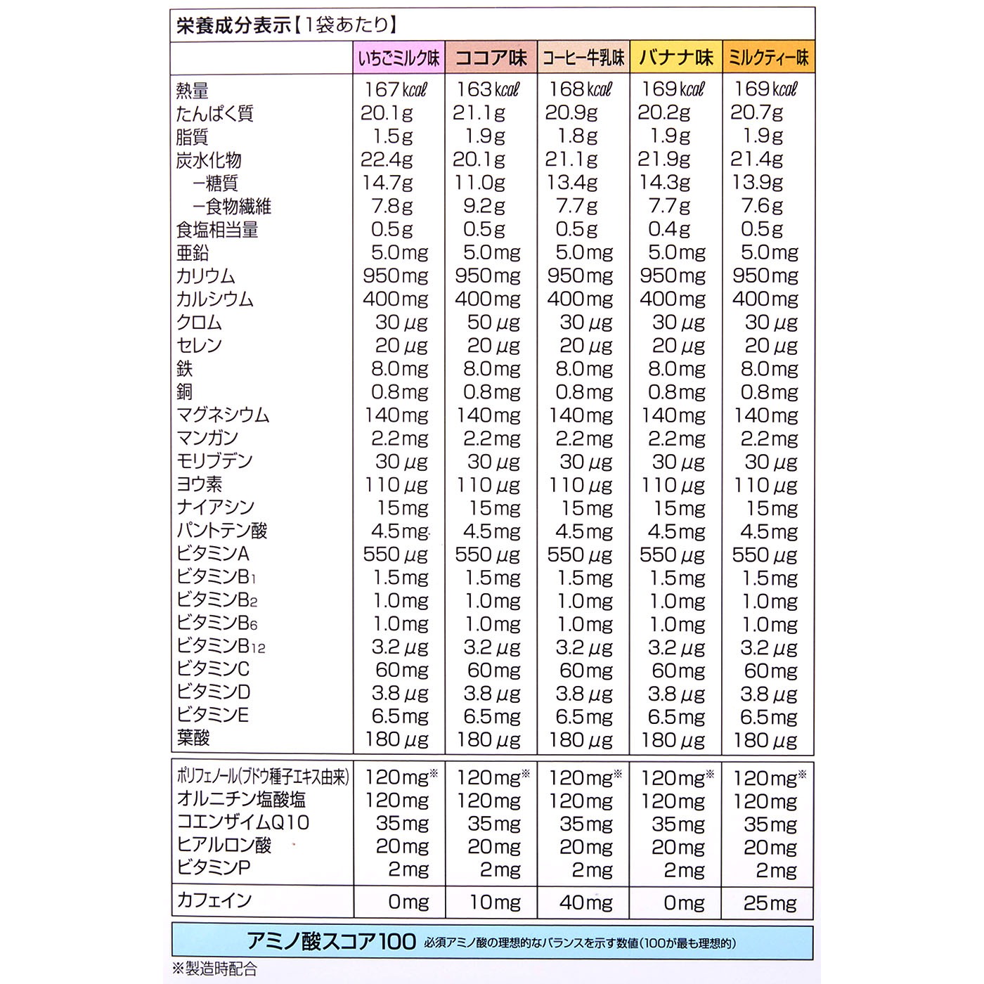 DHC プロティンダイエット 15袋入をレビュー！クチコミ・評判をもとに徹底検証 4