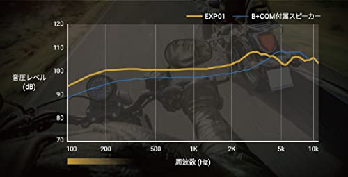 B+COM ヘルメットスピーカー 3