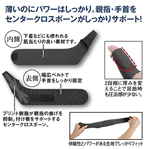 お医者さんの手首サポーター Fit(フィット) 3