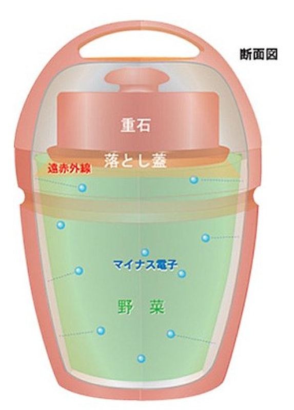 幸の局 3