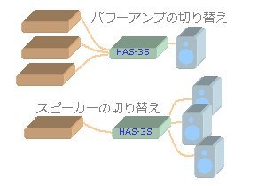 スピーカーセレクターHAS-3S 3