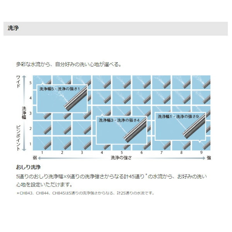 温水洗浄便座 5