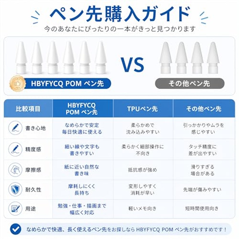 ペン先 交換用 3
