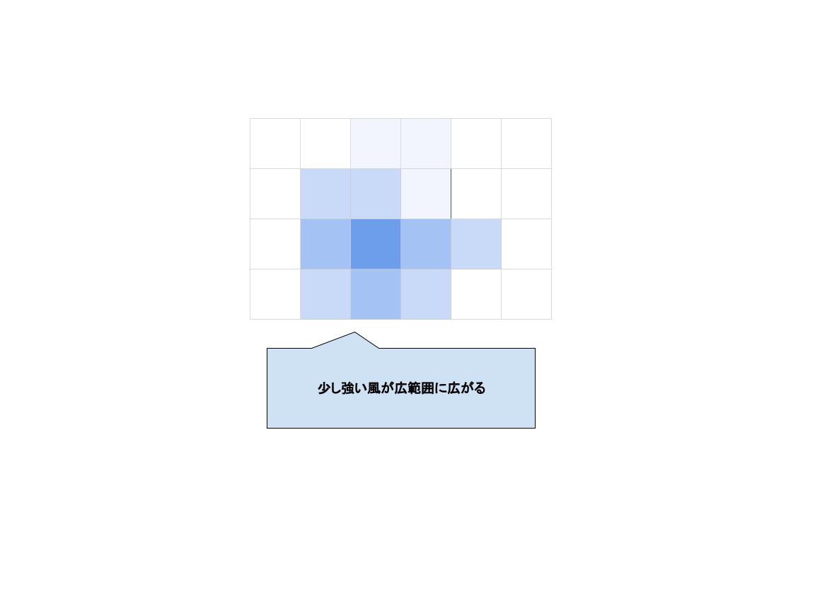 充電式軽量ブロワ 6