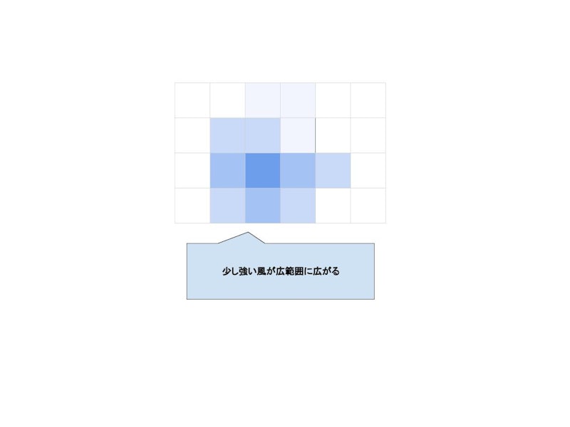 充電式軽量ブロワ 6