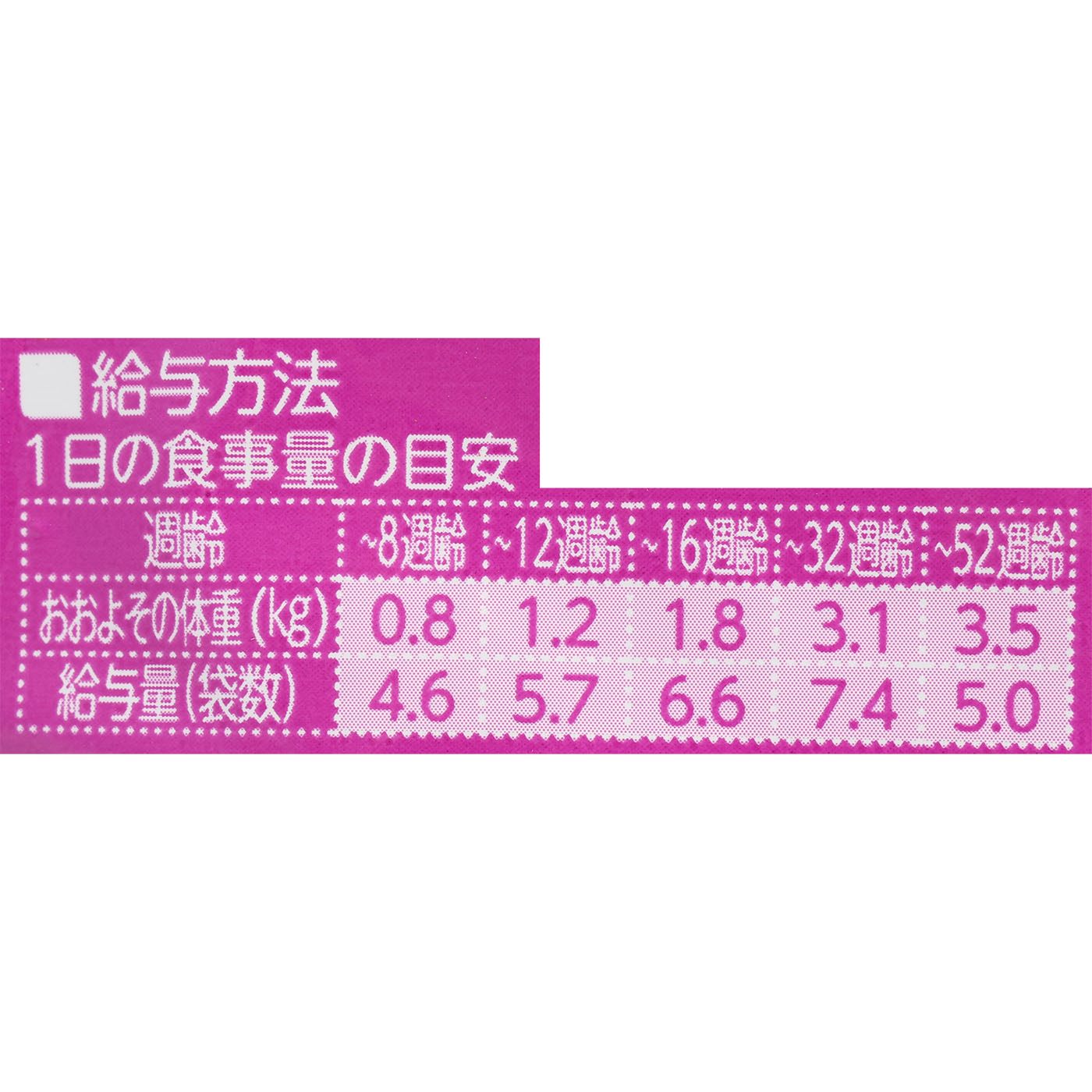 パウチ 12ヵ月までの子ねこ用 お魚ミックス まぐろかつおたい入り 5