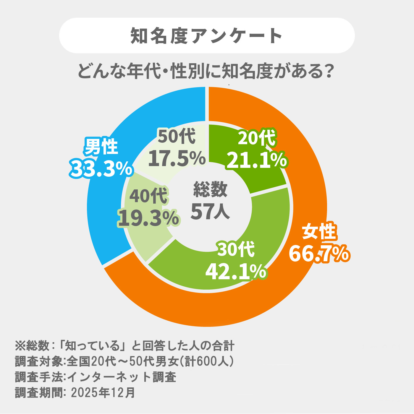 東京名菓ひよこ 3