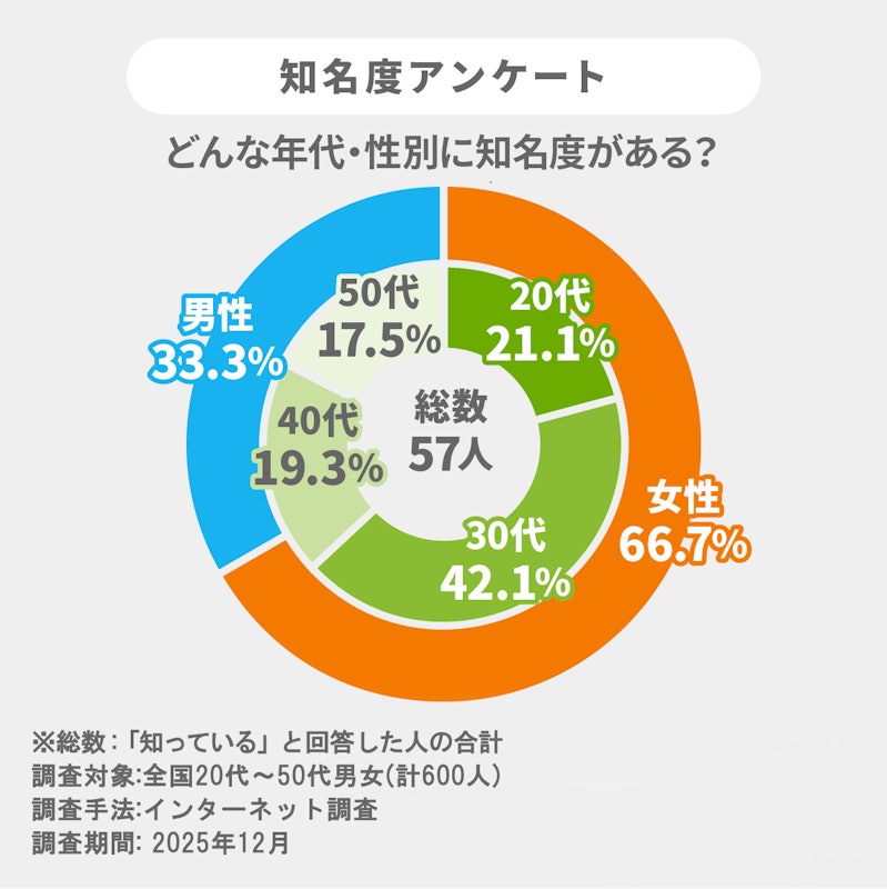 東京名菓ひよこ 3